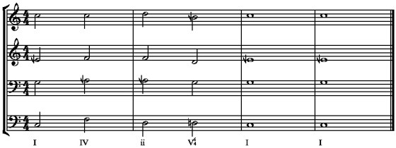 I-IV-ii-V64-I Badly Corrected ii